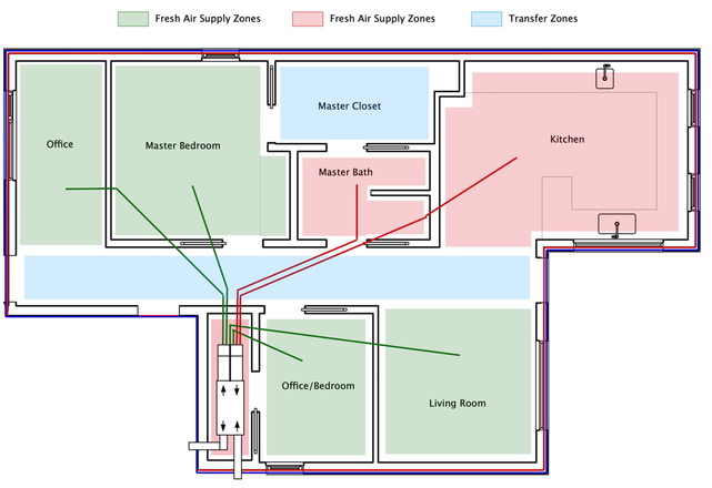 Passive House Air Quality - Passive House California